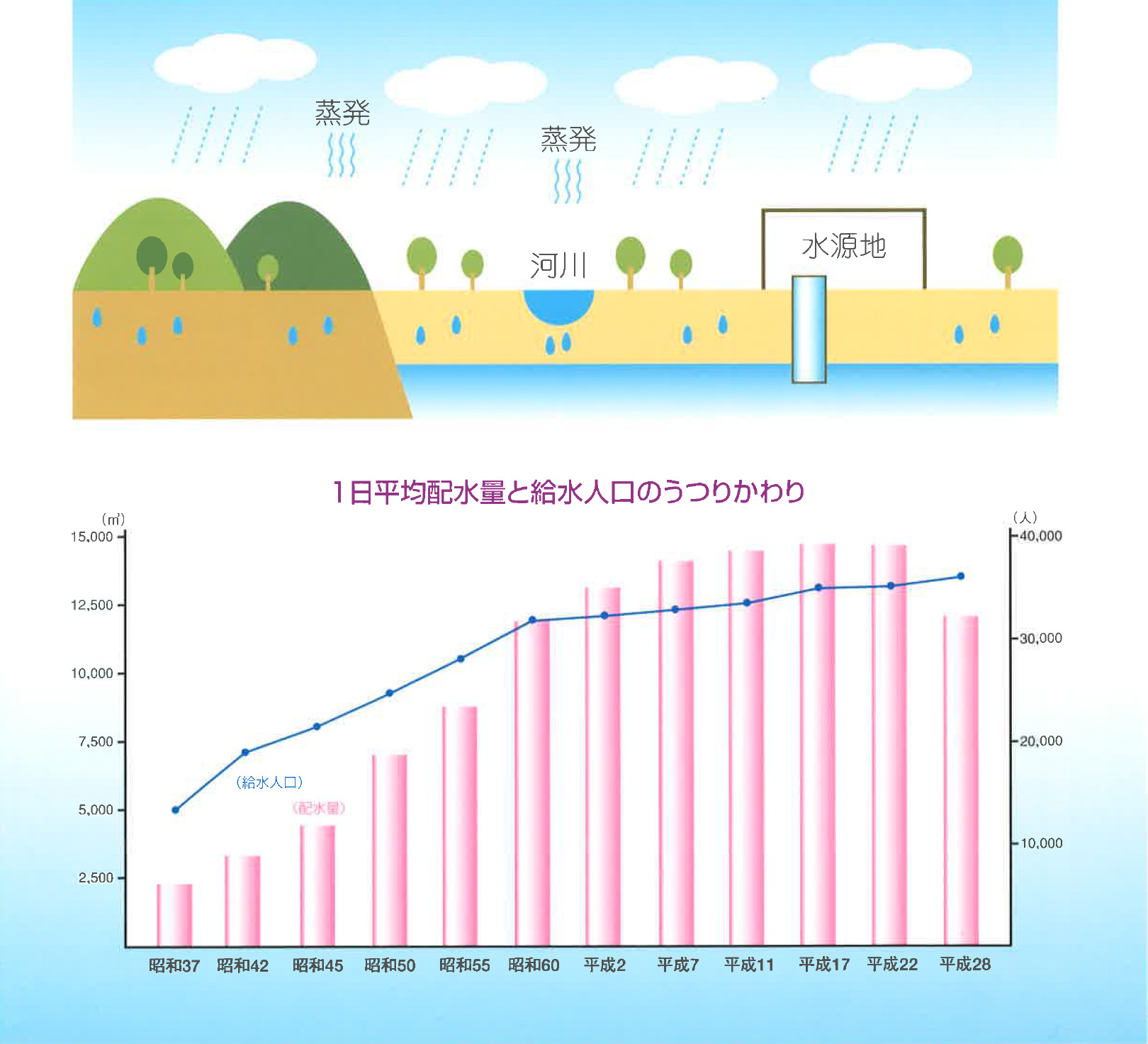 水のふるさと