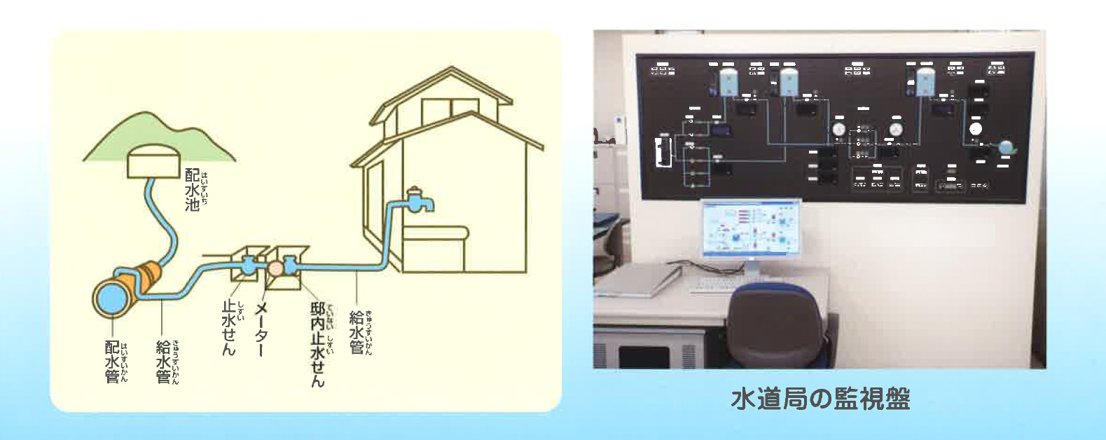 水源地から家庭まで