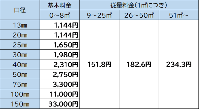 新料金表